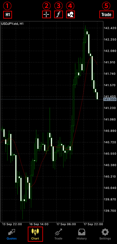 Chart Screen