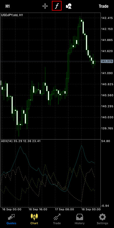 Tap indicator