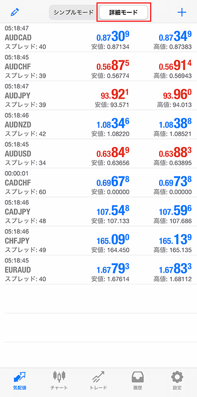 詳細モード
