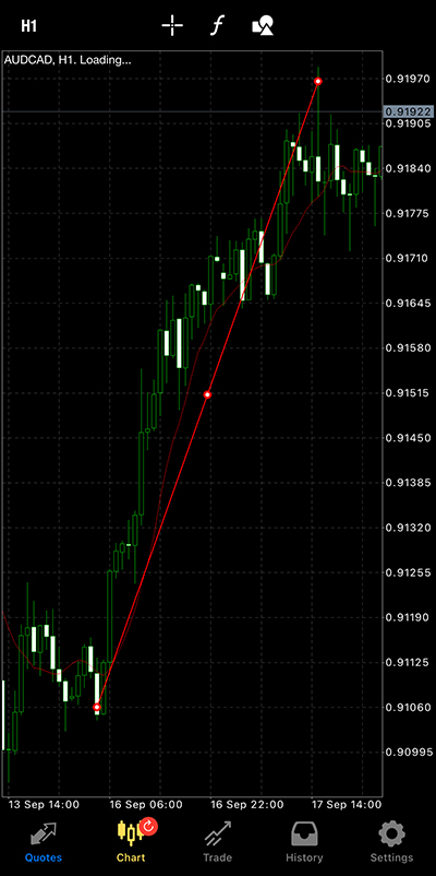 Trend Line