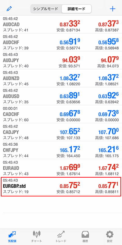 通貨ペアが追加された