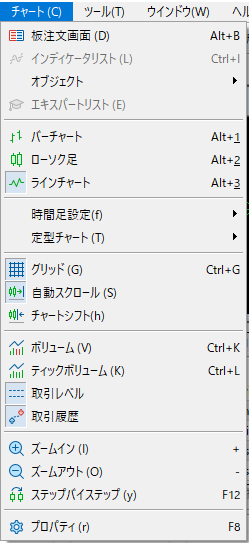 チャートメニューの項目