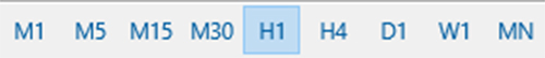 Timeframe Toolbar