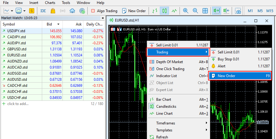 Placing Orders from the Trading Chart