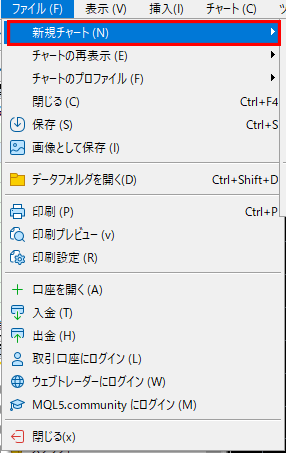 新規チャート