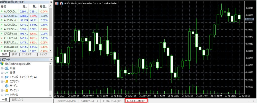 AUDCADチャートの追加