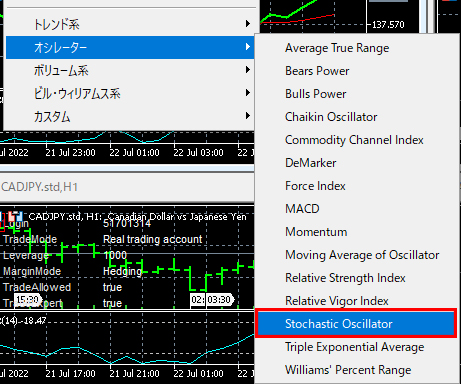 Stochastic Oscillator