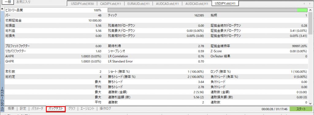 バックテスト結果