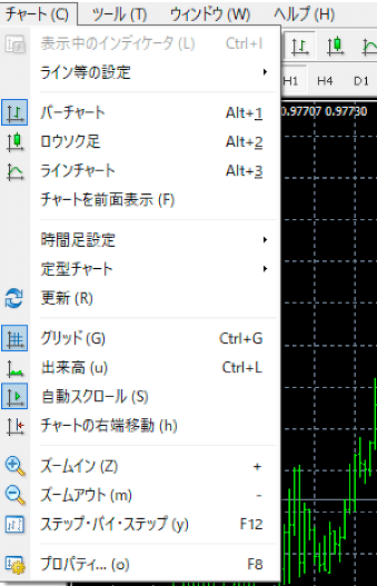 チャートメニューの項目