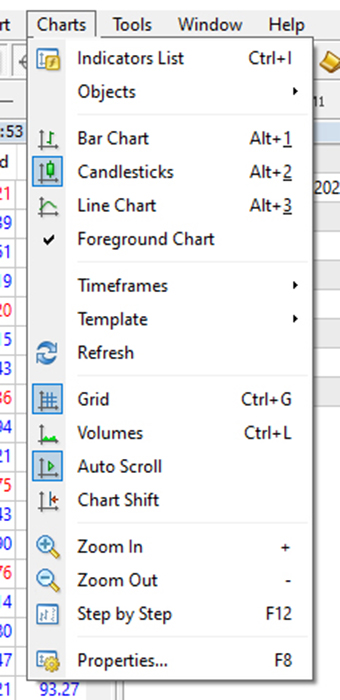 Charts menu items