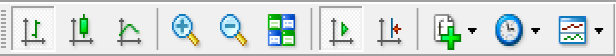 Chart Toolbar Functions