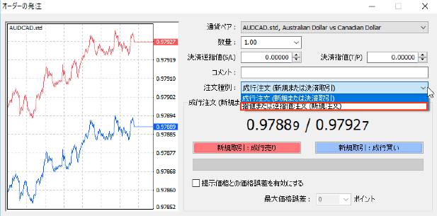 指値または逆指値