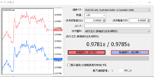成行売り・成行買いの注文