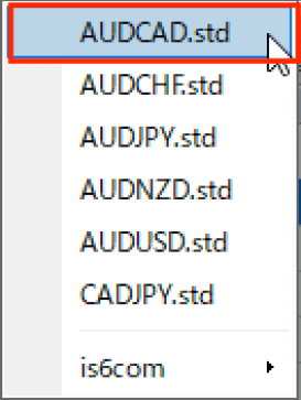 通貨ペアの表示