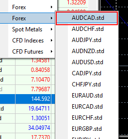 Displaying Currency Pairs