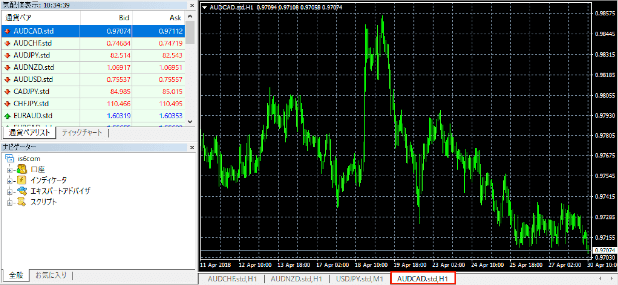 AUDCADチャートの追加