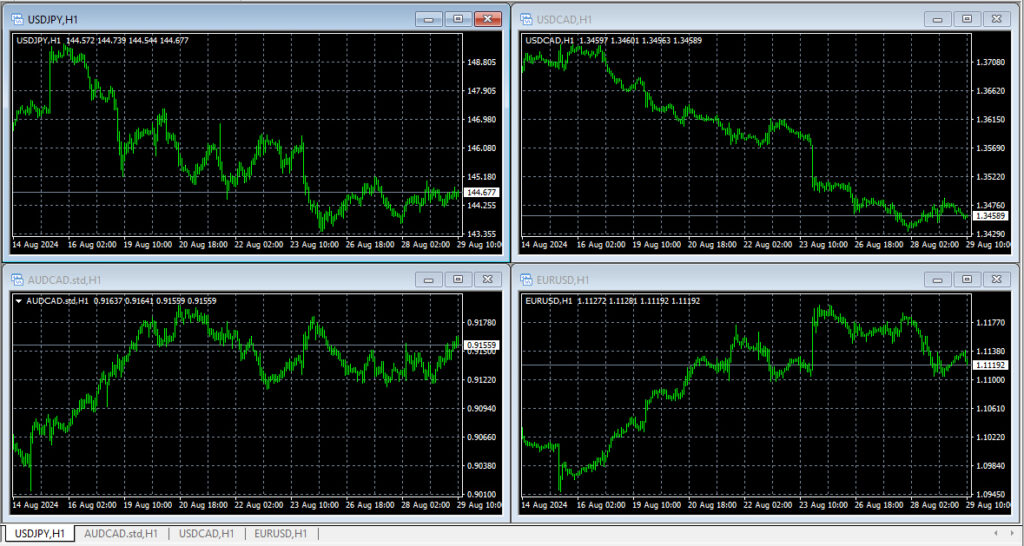 Displaying Split Charts