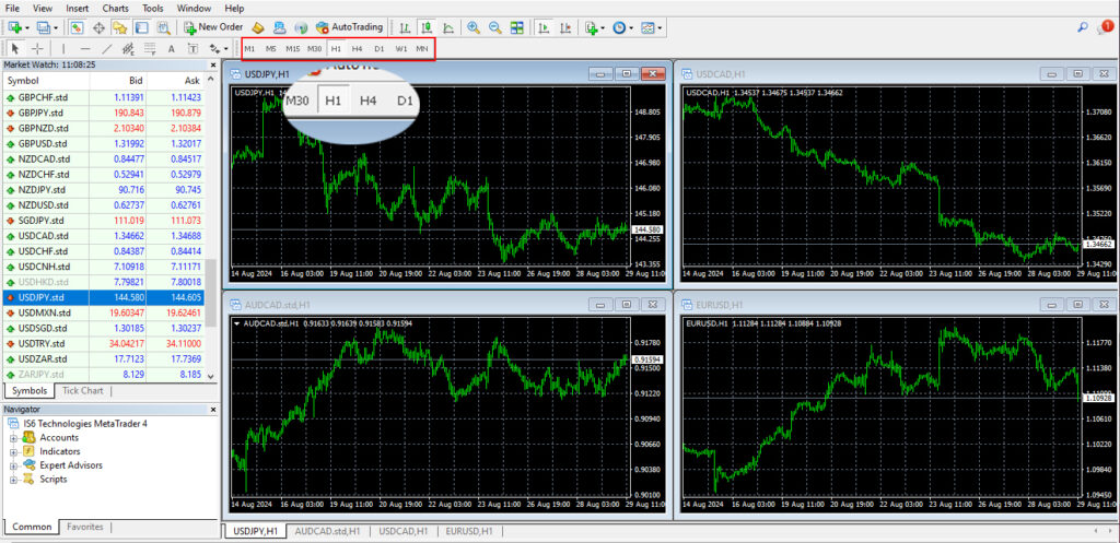 Changing the Timeframe