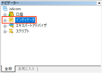 インディケータの追加