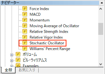 Stochastic Oscillator