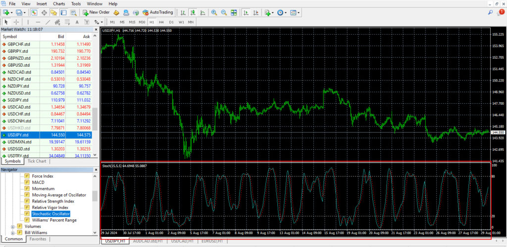 Displaying the Stochastic Oscillator