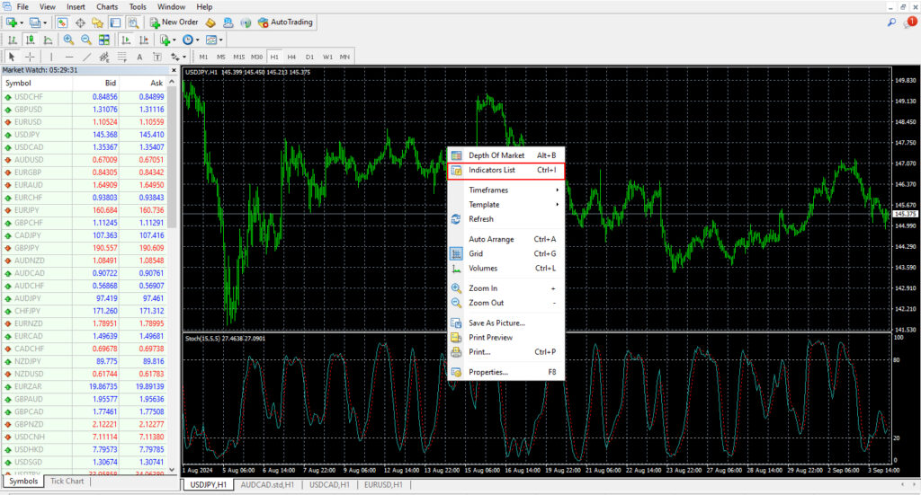 Removing an Indicator