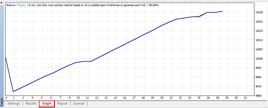 Balance Progress Graph