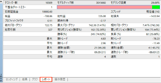 レポート結果(損益や勝率)