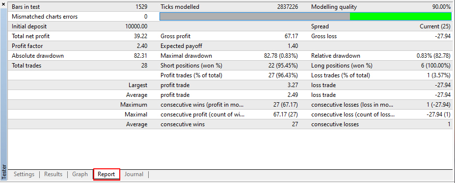 Report Results